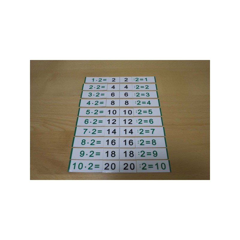 Multiplication tables - All materials complete Multiplication tables - All materials complete