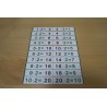 Multiplication tables - All materials complete Multiplication tables - All materials complete