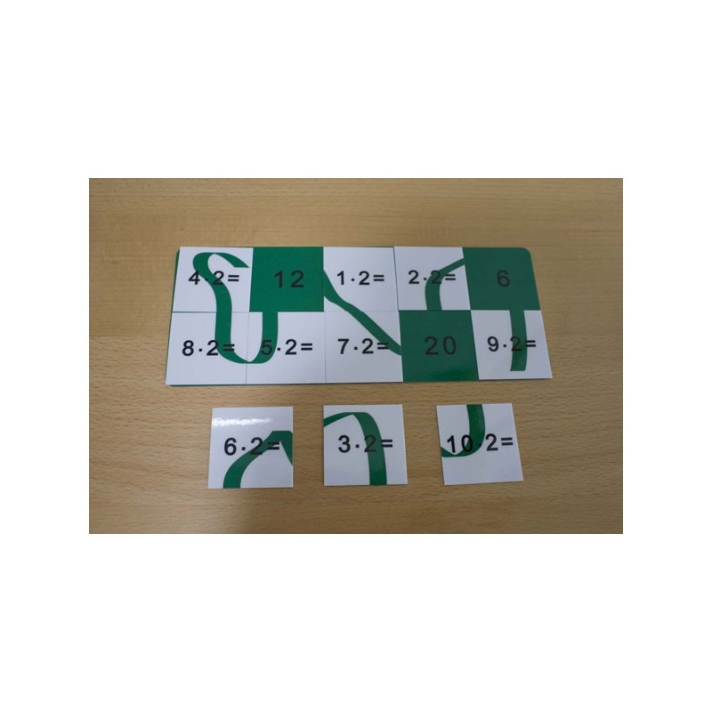 Multiplication tables - All materials complete Multiplication tables - All materials complete