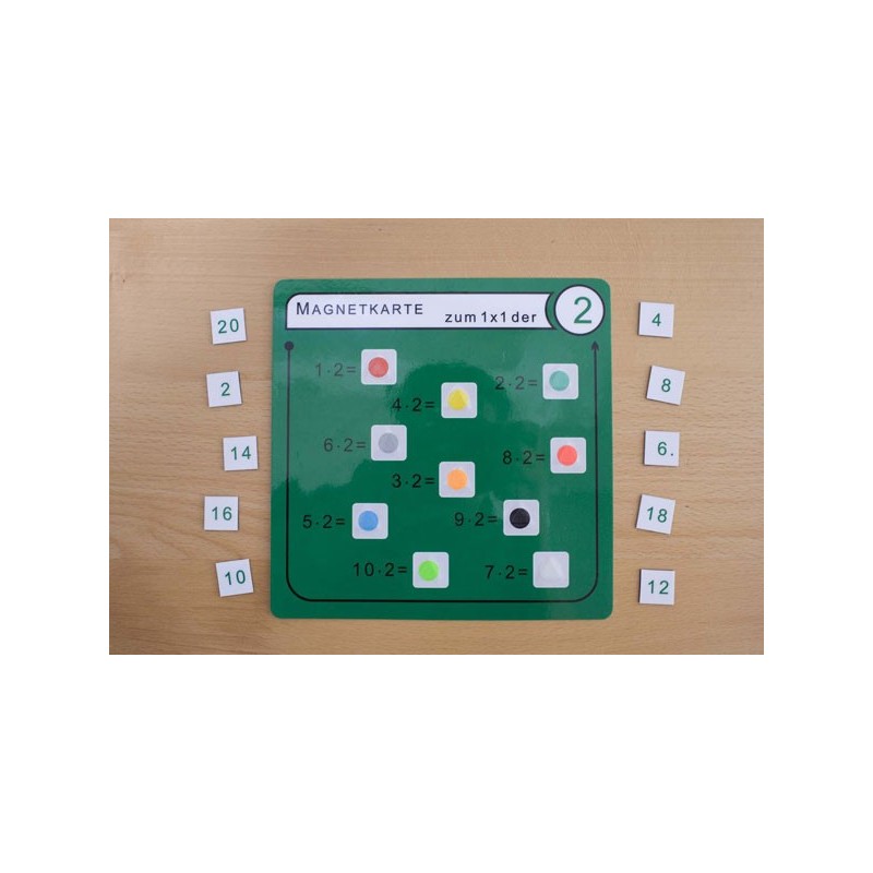 Multiplication tables - All materials complete Multiplication tables - All materials complete