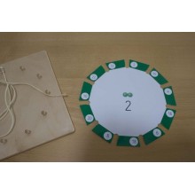 Multiplication tables - All materials complete