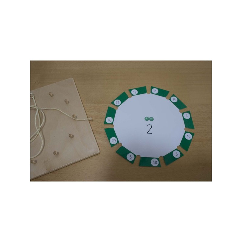 Multiplication tables - All materials complete Multiplication tables - All materials complete