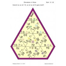 Multiplication tables - in brief
