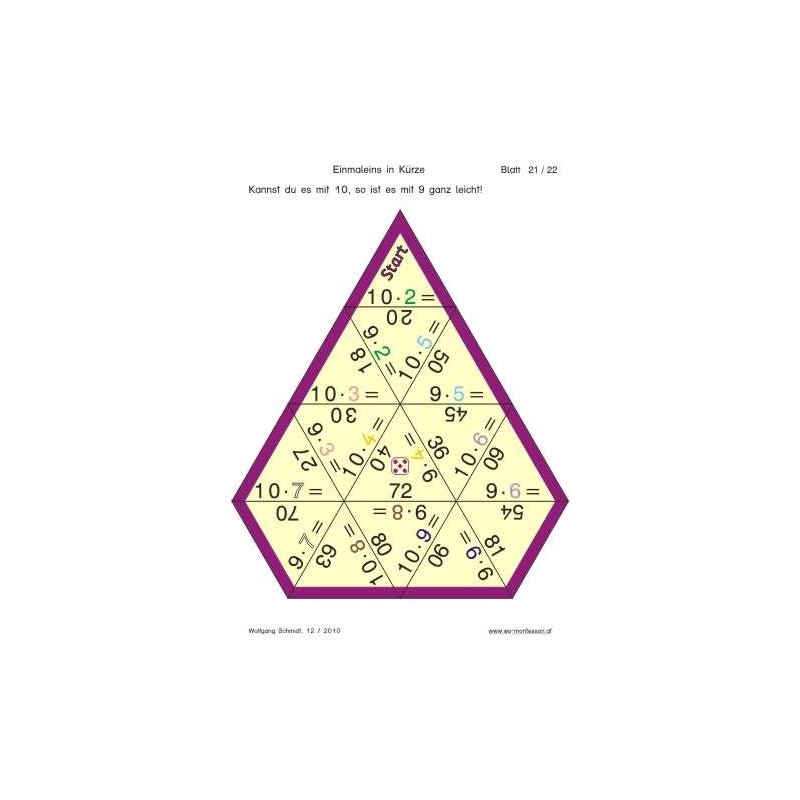 Multiplication tables - in brief