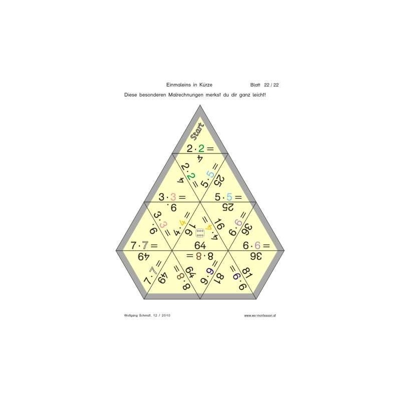 Multiplication tables - in brief