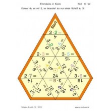 Multiplication tables - in brief