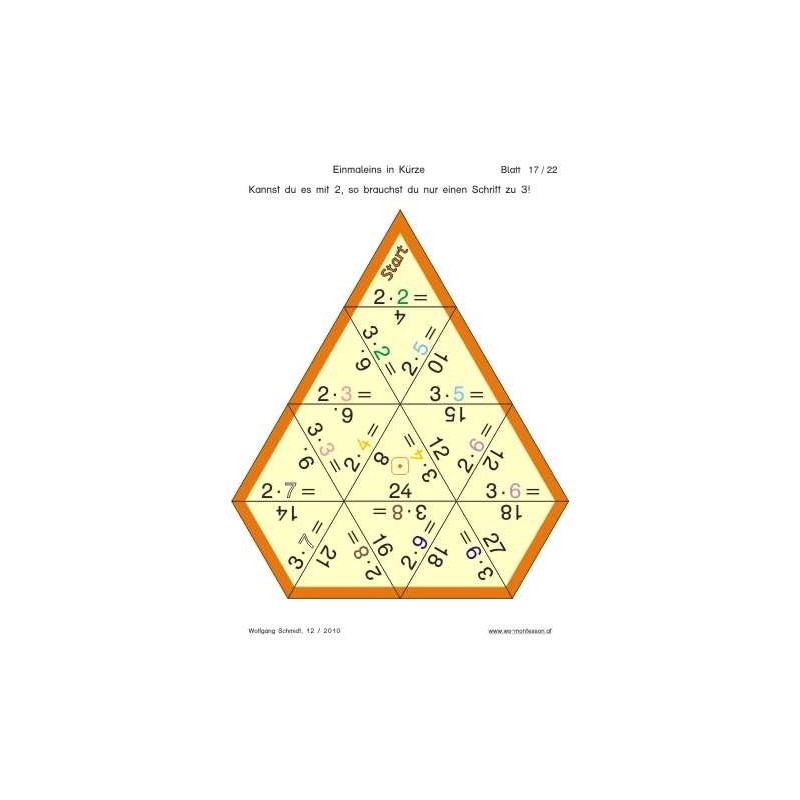 Multiplication tables - in brief