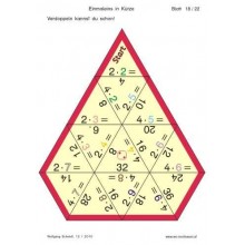 Multiplication tables - in brief