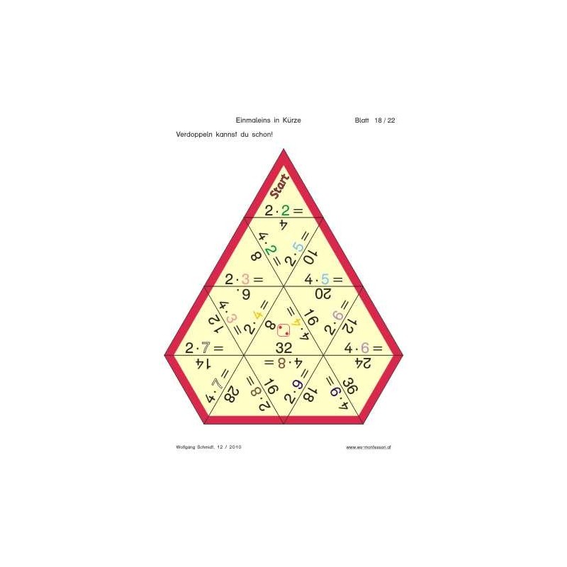 Multiplication tables - in brief