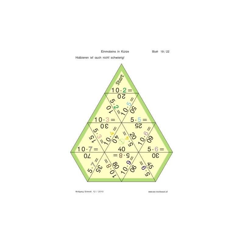 Multiplication tables - in brief