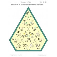Multiplication tables - in brief