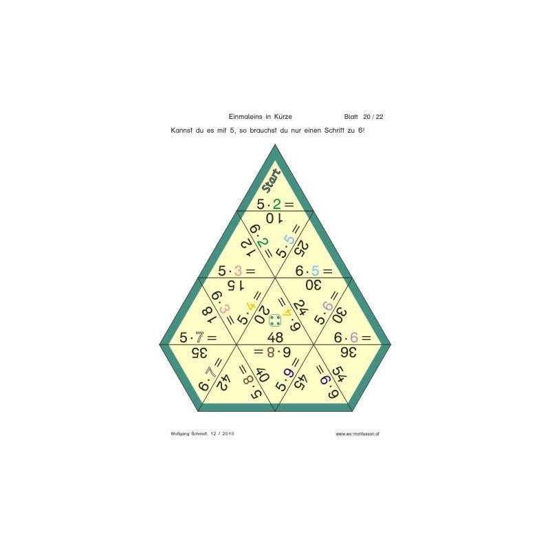 Multiplication tables - in brief