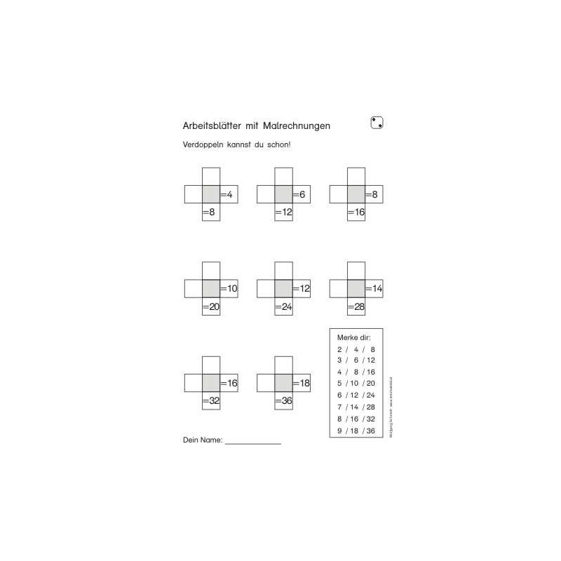 Multiplication tables - in brief