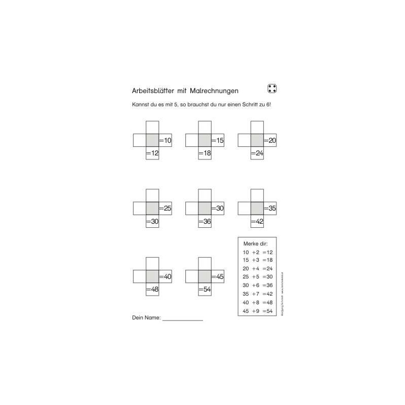 Multiplication tables - in brief