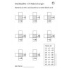 Multiplication tables - in brief