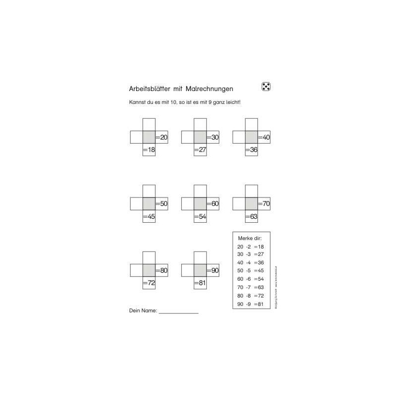 Multiplication tables - in brief