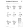 Multiplication tables - in brief