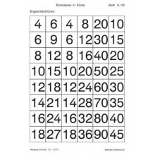 Multiplication tables - in brief