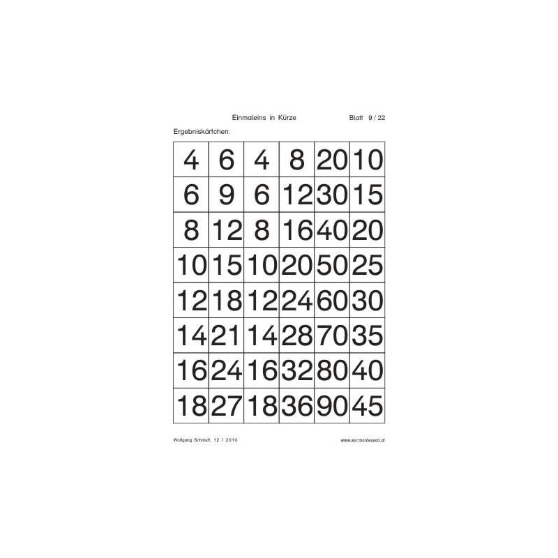 Multiplication tables - in brief