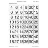 Multiplication tables - in brief