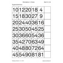 Multiplication tables - in brief