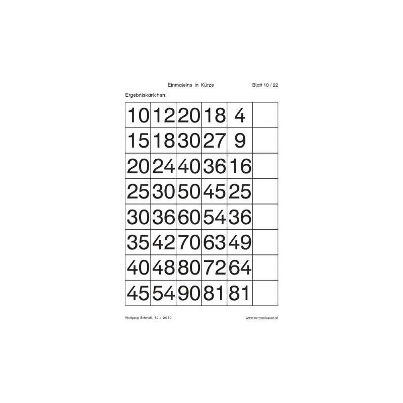 Multiplication tables - in brief