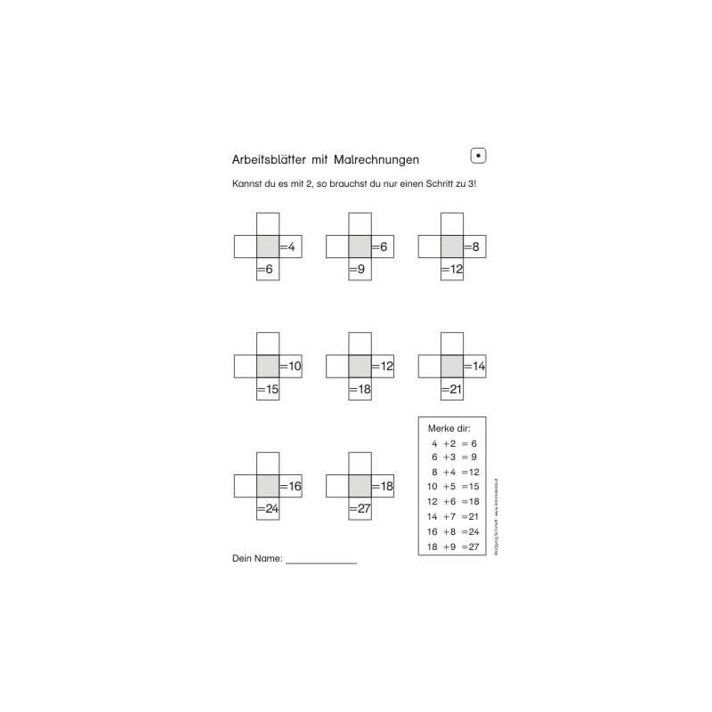 Multiplication tables - in brief