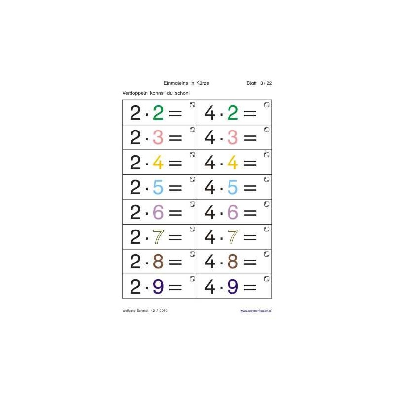 Multiplication tables - in brief