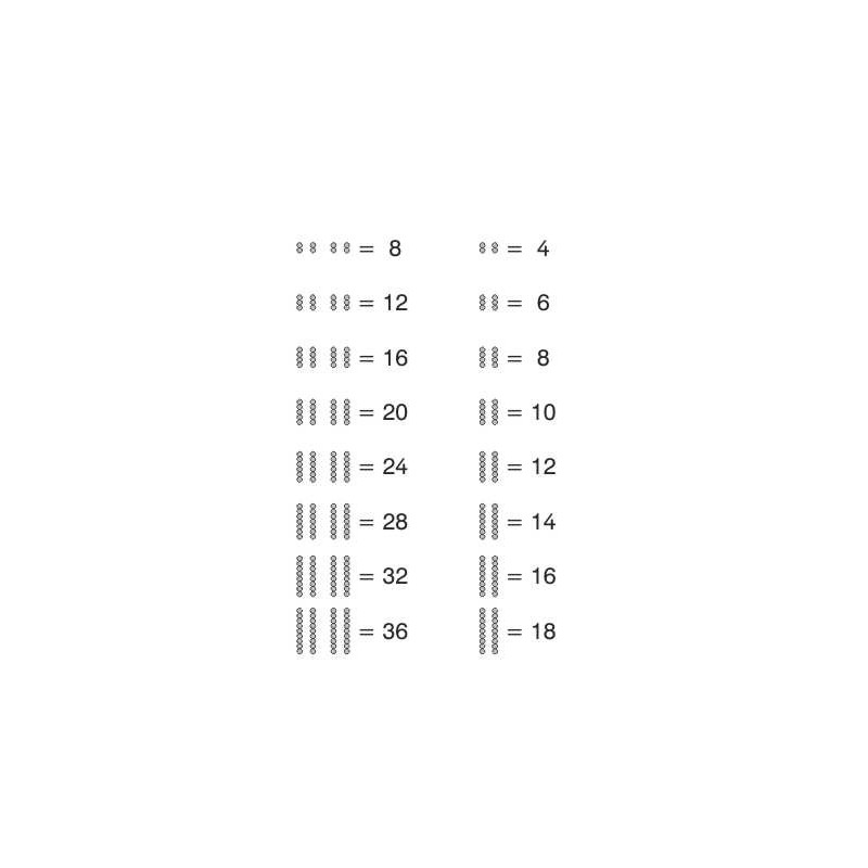 Multiplication tables - in brief