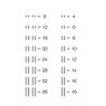 Multiplication tables - in brief