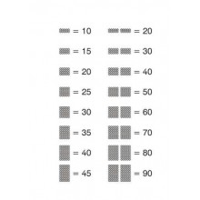 Multiplication tables - in brief