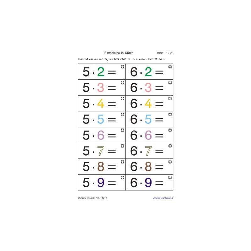 Multiplication tables - in brief