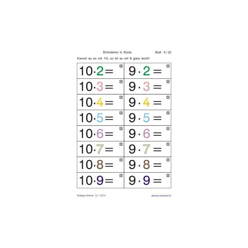Multiplication tables - in brief