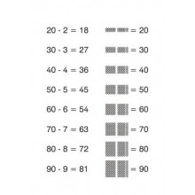 Multiplication tables - in brief