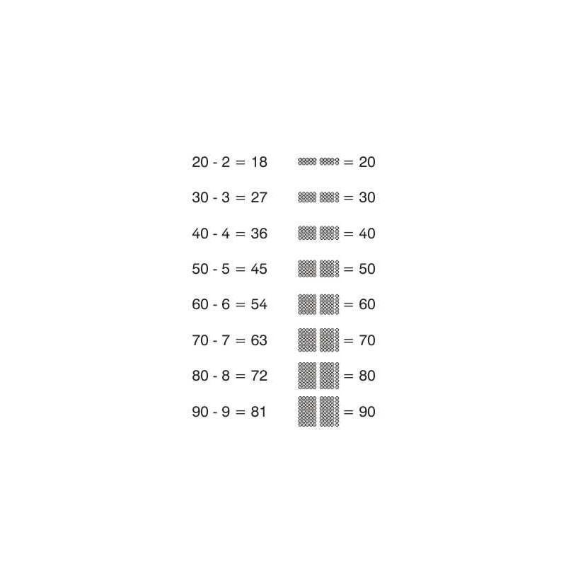 Multiplication tables - in brief