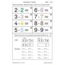 Multiplication tables - in brief