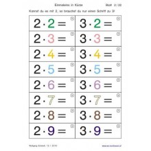 Multiplication tables - in brief