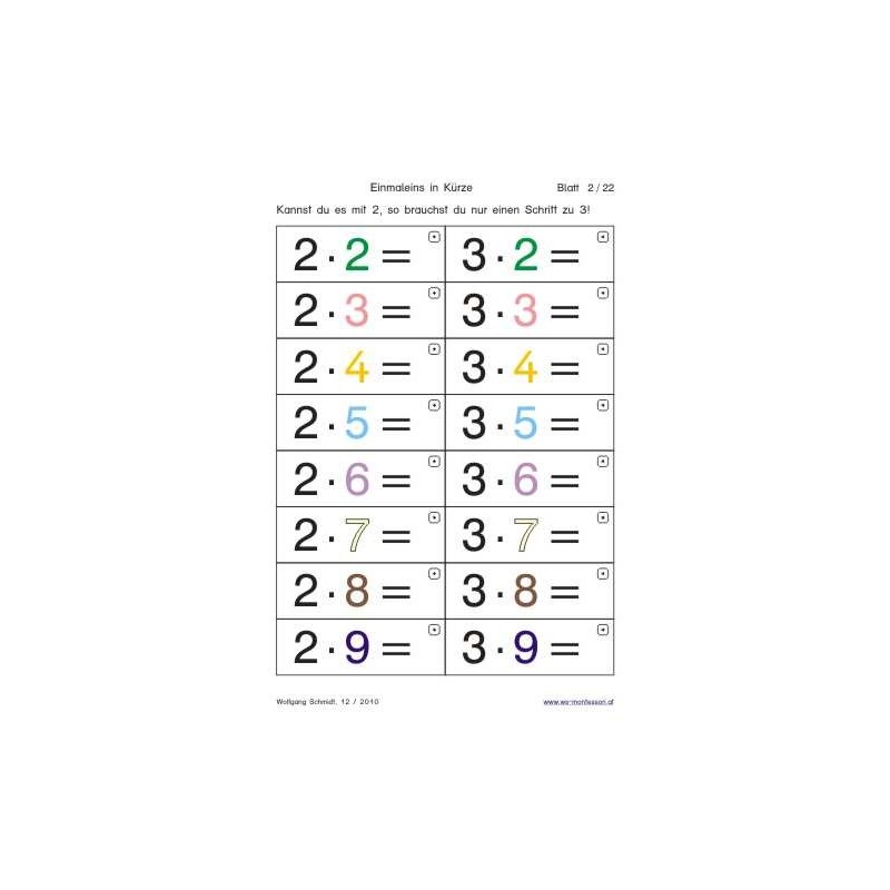 Multiplication tables - in brief