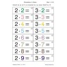 Multiplication tables - in brief