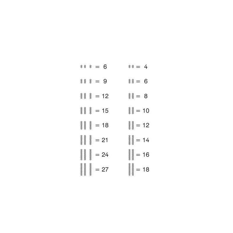 Multiplication tables - in brief
