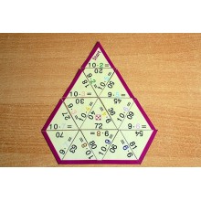 Multiplication tables - in brief