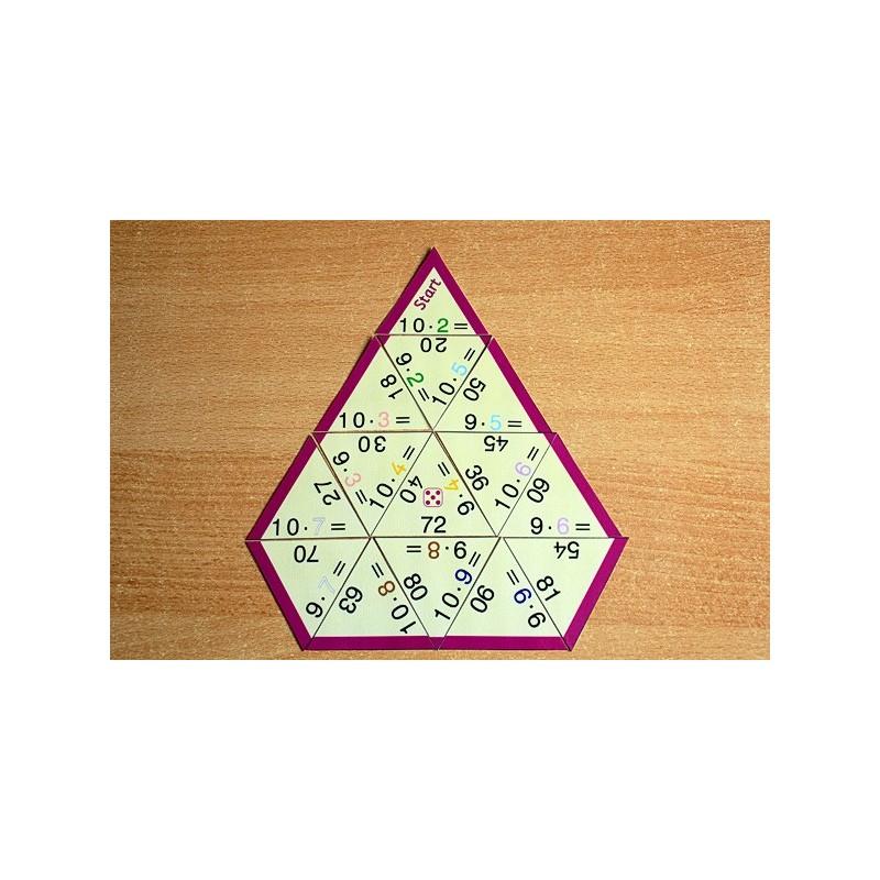 Multiplication tables - in brief