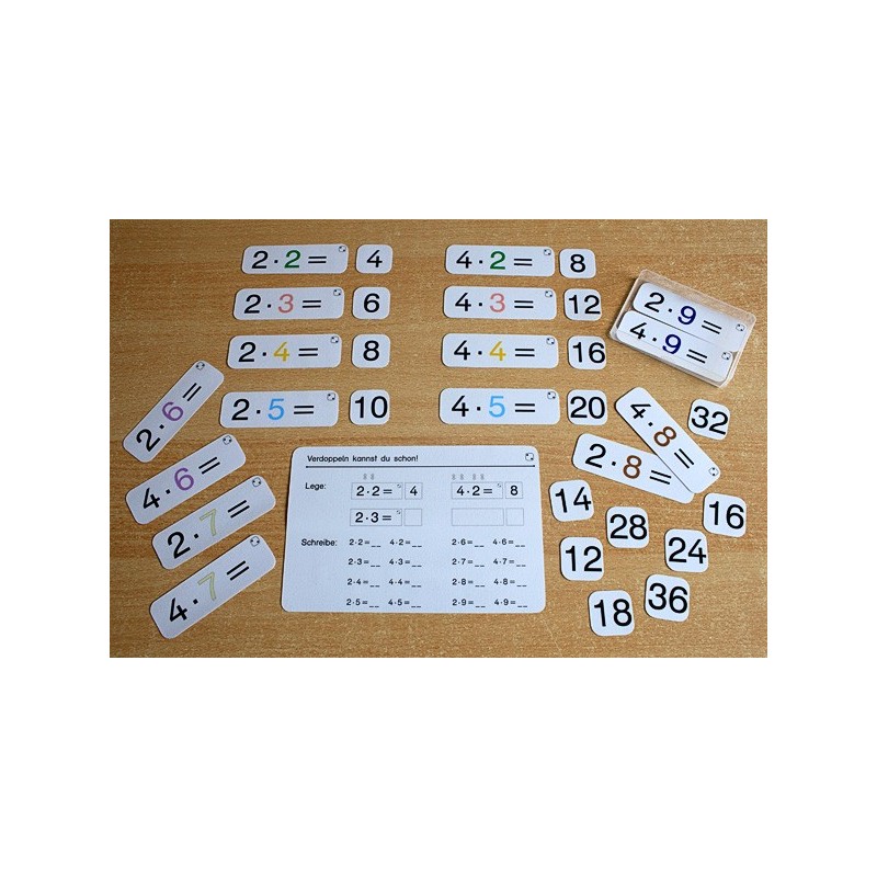 Multiplication tables - in brief