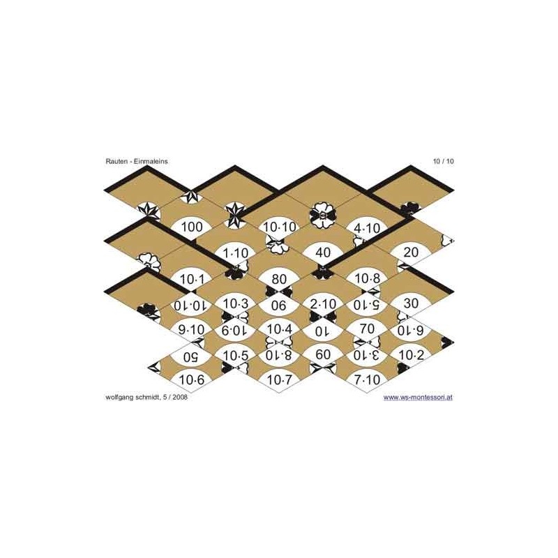 Násobiace tabuľky - položené diamanty