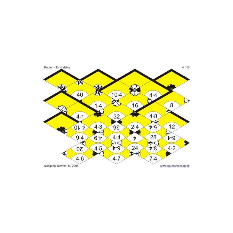 Multiplication tables - laying stones