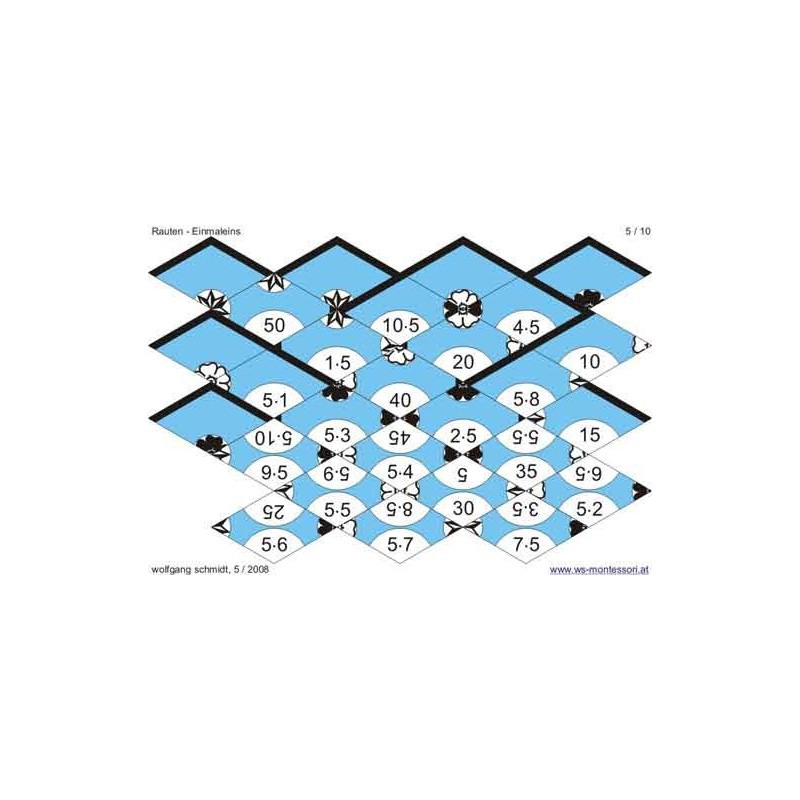 Multiplication tables - laying stones