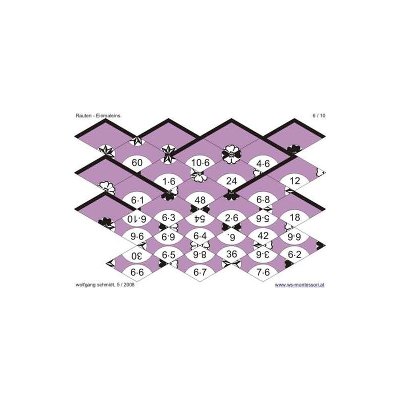 Multiplication tables - laying stones