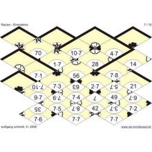 Multiplication tables - laying stones