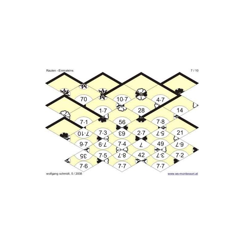 Multiplication tables - laying stones