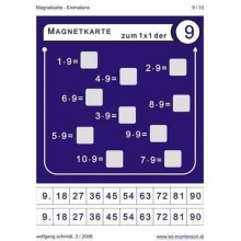 Multiplication tables - magnetic cards